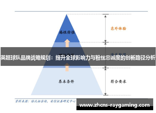 英超球队品牌战略规划：提升全球影响力与粉丝忠诚度的创新路径分析