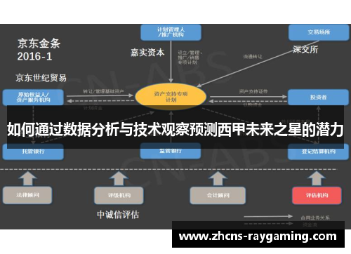 如何通过数据分析与技术观察预测西甲未来之星的潜力