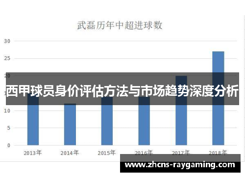 西甲球员身价评估方法与市场趋势深度分析
