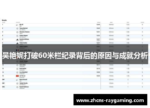吴艳妮打破60米栏纪录背后的原因与成就分析