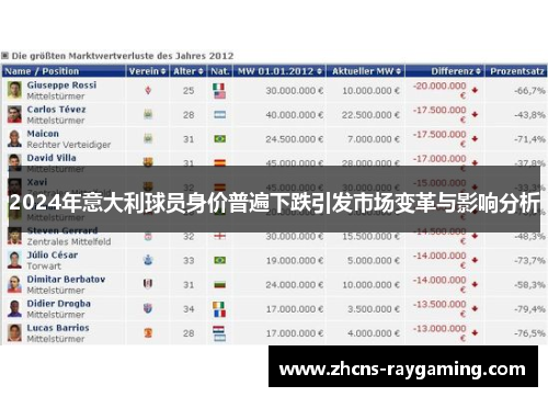 2024年意大利球员身价普遍下跌引发市场变革与影响分析