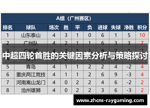 中超四轮首胜的关键因素分析与策略探讨