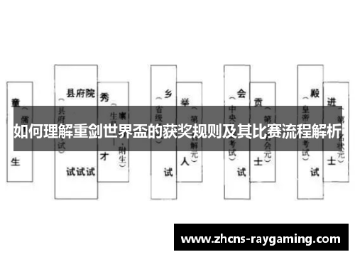 如何理解重剑世界盃的获奖规则及其比赛流程解析