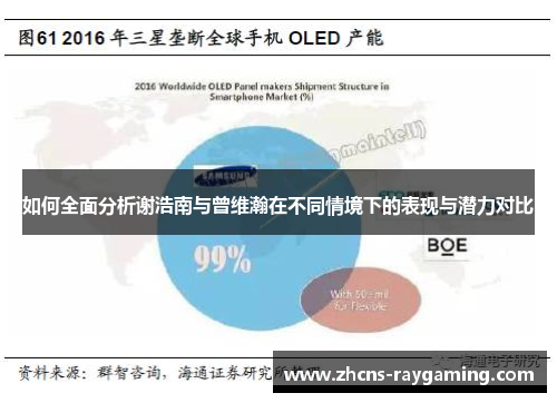 如何全面分析谢浩南与曾维瀚在不同情境下的表现与潜力对比