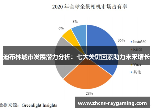 迪布林城市发展潜力分析：七大关键因素助力未来增长