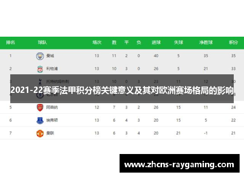 2021-22赛季法甲积分榜关键意义及其对欧洲赛场格局的影响