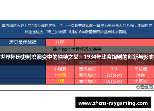 世界杯历史制度演变中的独特之举：1934年比赛规则的创新与影响