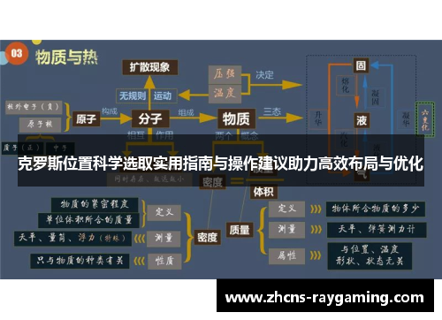 克罗斯位置科学选取实用指南与操作建议助力高效布局与优化