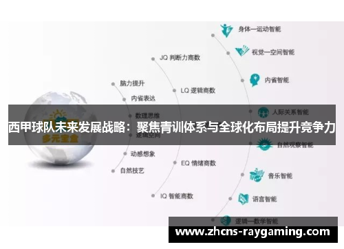西甲球队未来发展战略：聚焦青训体系与全球化布局提升竞争力