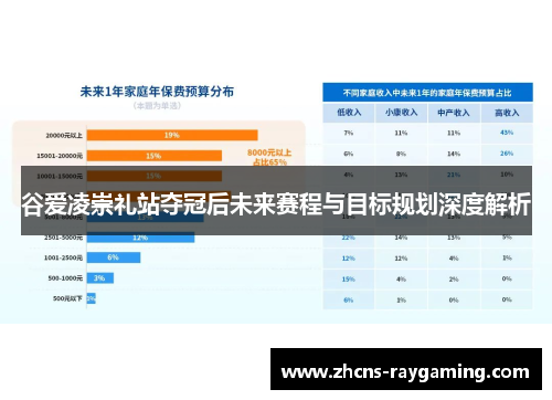 谷爱凌崇礼站夺冠后未来赛程与目标规划深度解析