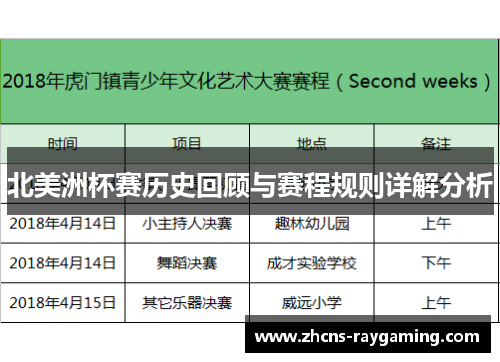 北美洲杯赛历史回顾与赛程规则详解分析 北美洲杯赛历史回顾与赛程规则详解分析