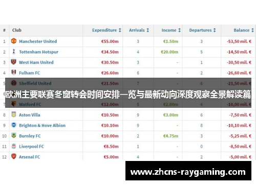 欧洲主要联赛冬窗转会时间安排一览与最新动向深度观察全景解读篇 欧洲主要联赛冬窗转会时间安排一览与最新动向深度观察全景解读篇